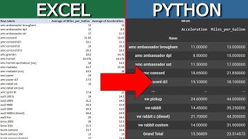 How to Create Excel Pivot Tables in PYTHON with PANDAS!