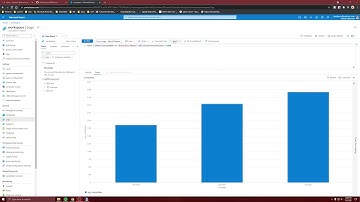 Log Analytics Workspace (Query Alerts)