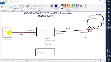 PaloAlto Deployment on ESXI 6.5