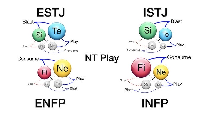 ENFP MBTI Personality Type. NE FI TE SI | Postcard