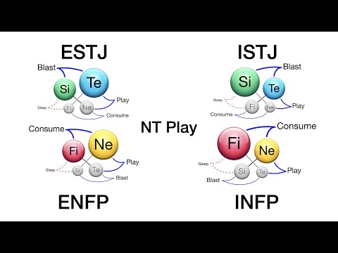 ENFP, ESTJ, ISTJ,