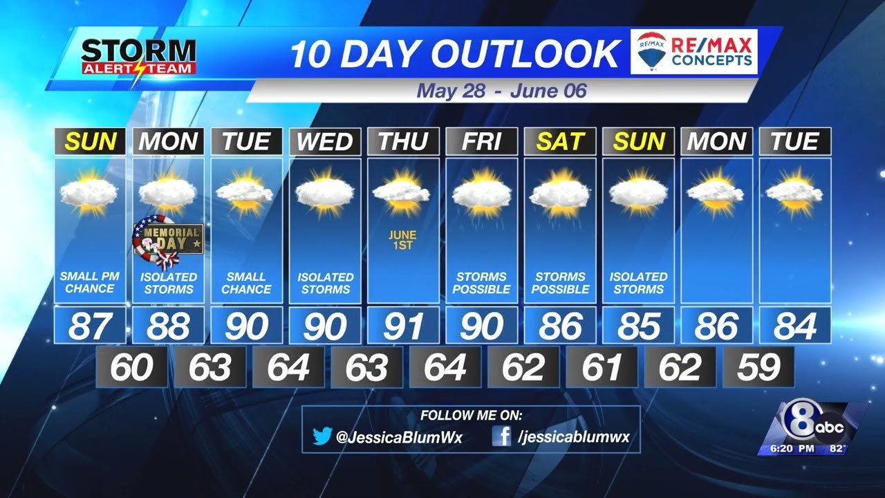Saturday Evening KLKN Weather Forecast - May 27, 2023 - YouTube