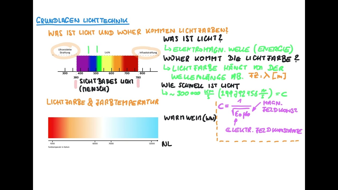 Lichttechnik Grundlagen - Teil 1; Was ist Licht? Woher kommen die Farben des Lichtes?