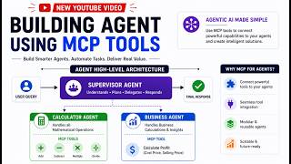 Building AI Agents Using MCP Tools | Supervisor Agent & Sub-Agent Architecture