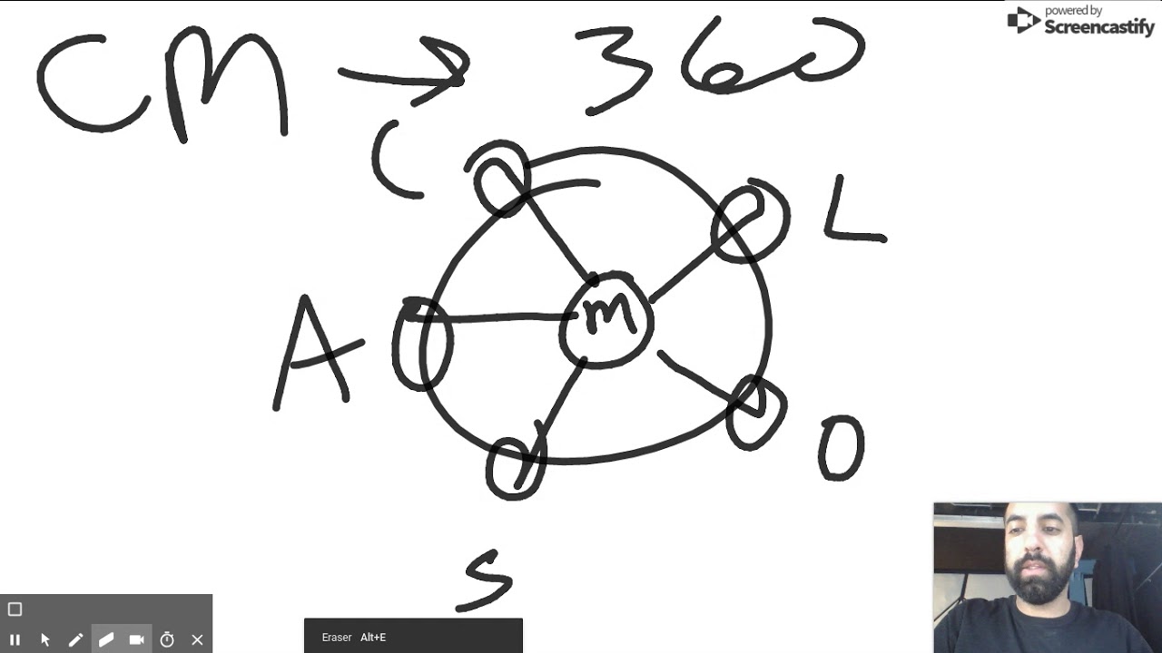 A Brief History Of Digital Marketing