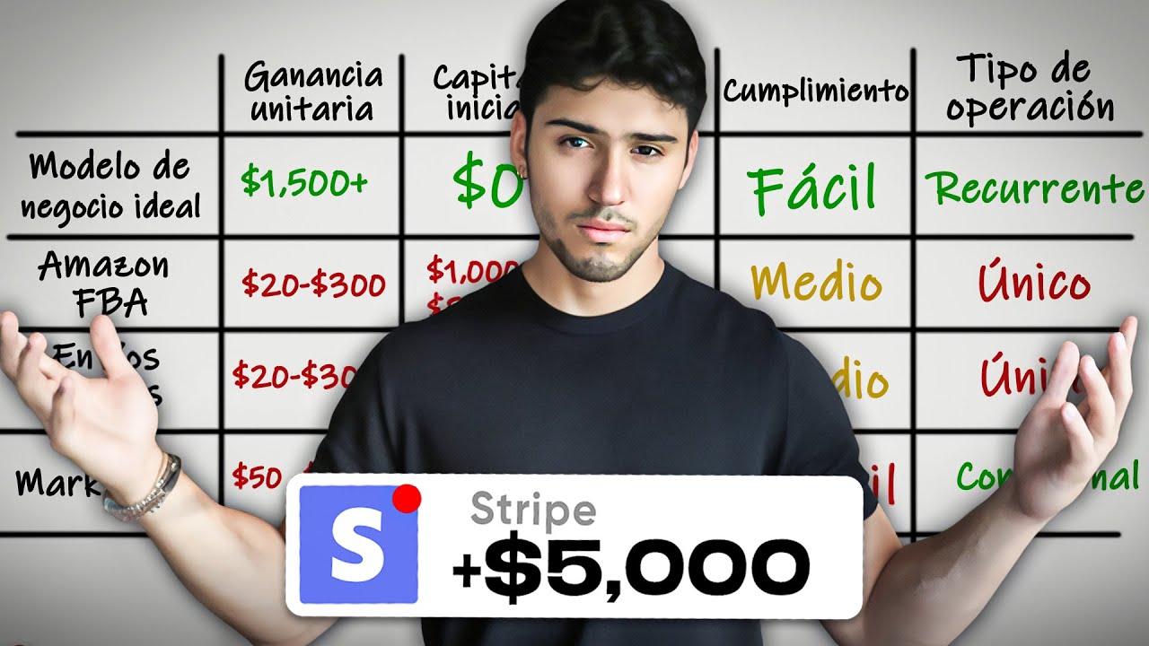 Cómo crear un negocio en internet que te haga $5,000/MES | PASO A PASO ...