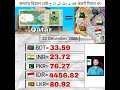 Qatar Riyal Rates Bangladesh India Pakistan Indonesia Sri Lanka 22 February 2025