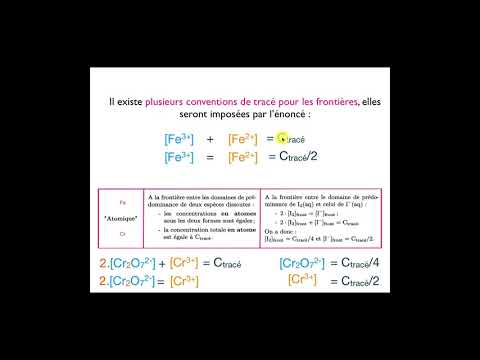 Chimie at'home : épisode 3 - les conventions de tracés