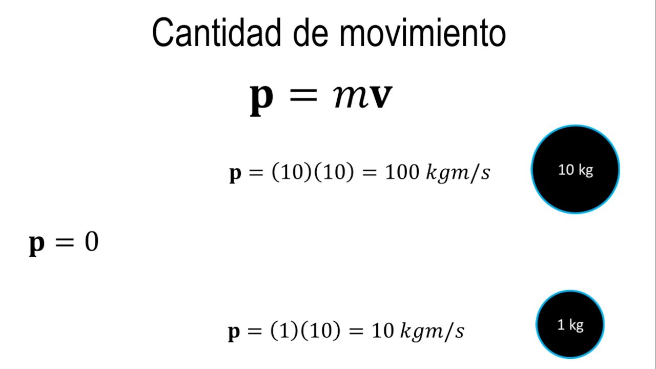 Perversión Humedad Esquivo Física | Cantidad de movimiento (momento) lineal - YouTube