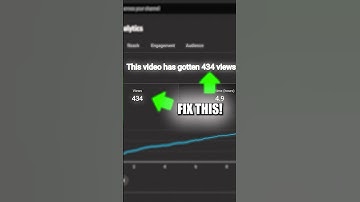 How to Get More Views on YouTube Videos (Try This!)