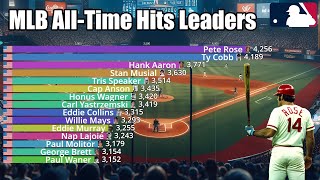 MLB All-Time Career Hits Leaders (1871-2023) - Updated