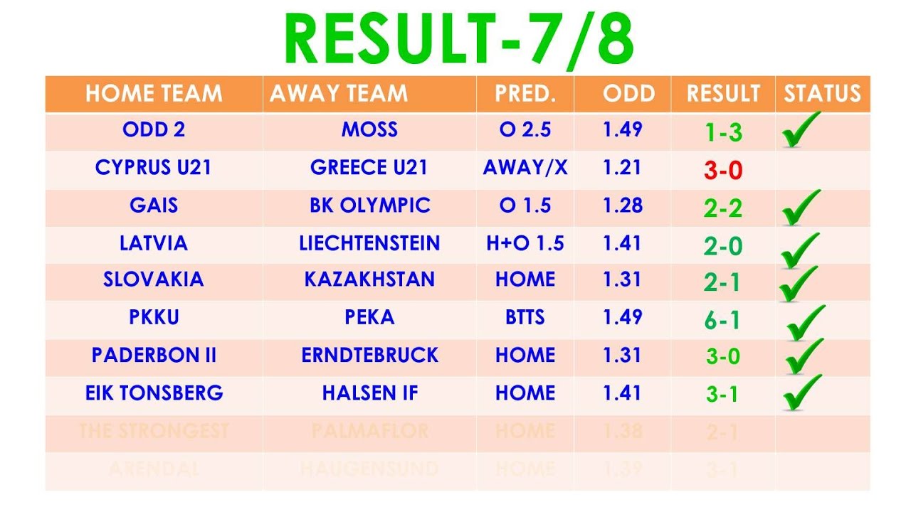 FREE FIXED MATCH DAILY {MY NEW BET WINNING STRATEGY} TODAY SATURDAY 11 JUNE 2022 YouTube