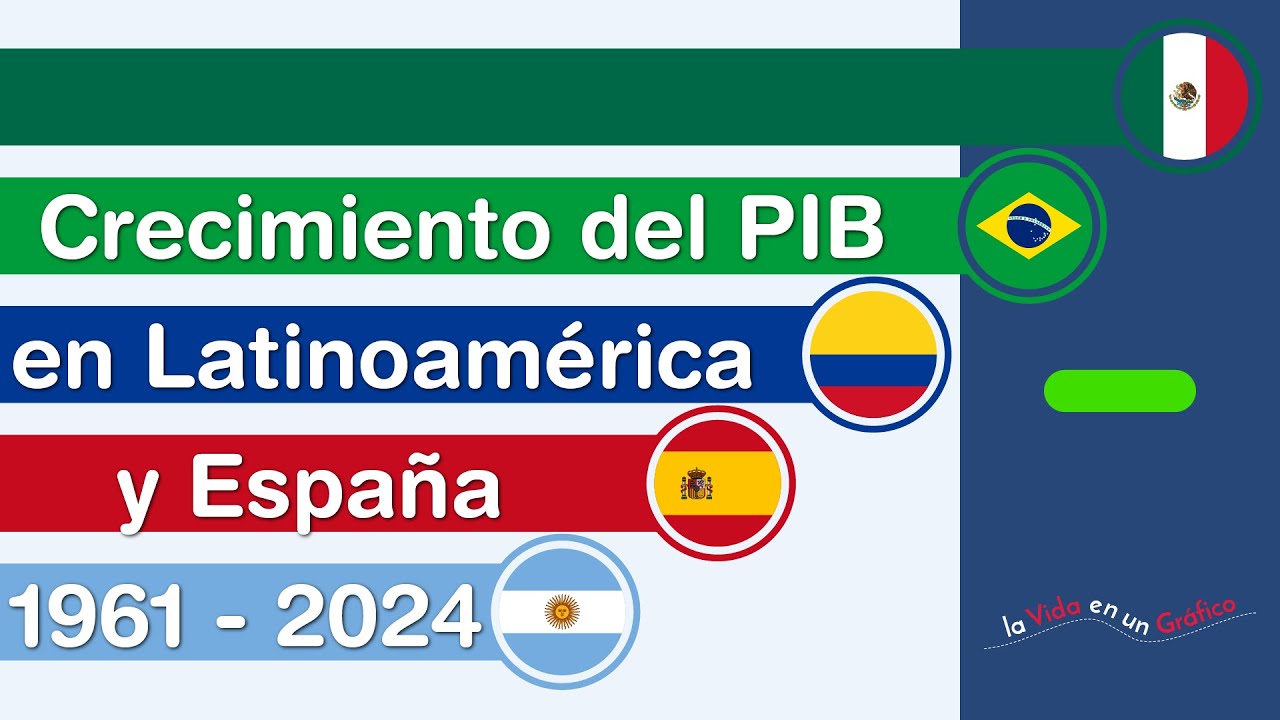 Crecimiento Económico en Latinoamérica y España PIB Nominal 1961