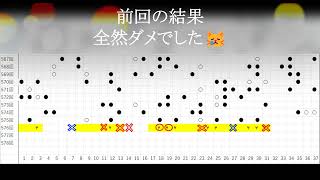 第577回　ロト7予想（2024年05月31日抽選分）