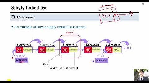 04-Linked list (part 1 theory)