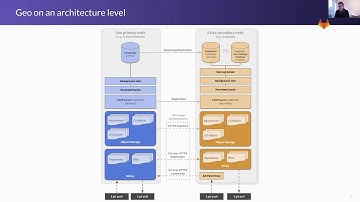 GitLab Geo tutorial