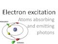 Electron Excitation and Photon Interaction in the Niels Bohr Atom