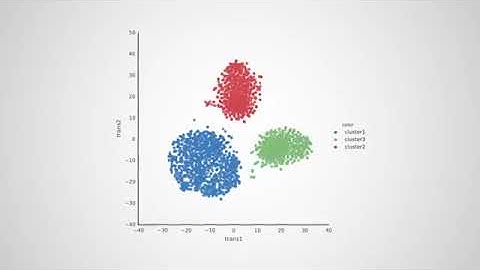 BD Rhapsody™ Single Cell Analysis System