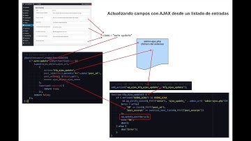 Grabando entradas de WordPress con AJAX sin despeinarse (y sin formulario)