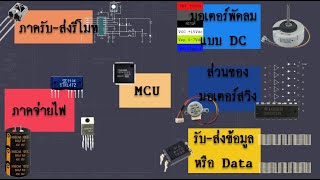 #3 ส่วนต่างๆบนบอร์ดคอยล์เย็นเพื่อความคุ้นเคย... ก่อนวัดไฟจริง