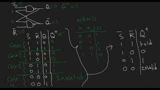 SR Latch Using NAND Gates | Circuit Explanation + State Table Derivation
