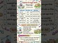राजस्थान PTET महत्वपूर्ण प्रश्न || #bstcexam #predeled #cet #patwari #bstc2026 #rajasthangkquestion