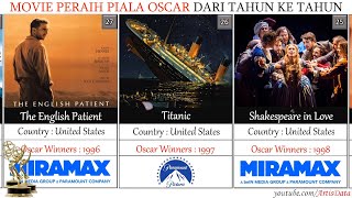 FILM TERBAIK PERAIH OSCAR DARI TAHUN KE TAHUN