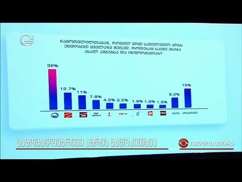 GORBI-ს საზოგადოებრივი აზრის გამოკითხვა