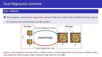 Closed-Loop Matters: Dual Regression Networks for Single Image Super-Resolution