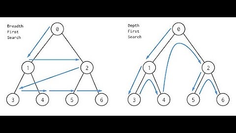 Graph,matrik penyajian graph ( part 3 )