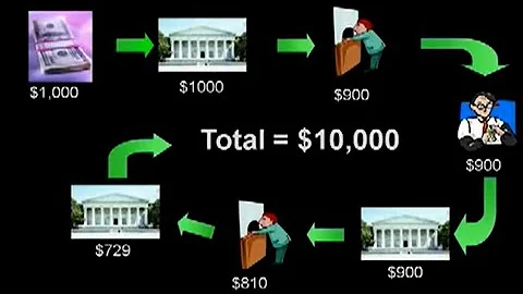 How Banks Actually Create Money (Fractional Reserve Explained)