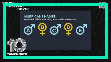 How do storms get their names?
