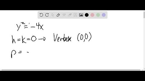 Matching In Exercises 9-14, match the equation with its graph. [The graphs are labeled (a), (b), (c…