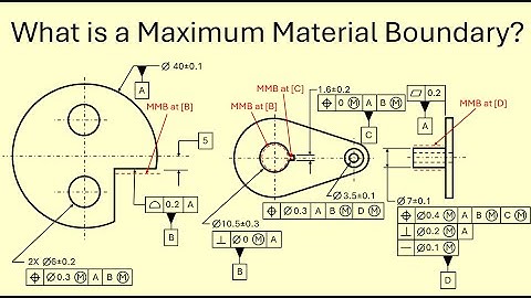 Boundary, Maximum material