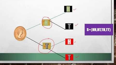 PROBABLITY INTRODUCTION|நிகழ்தகவு |EXAMPLE 8.17 AND 8.18|10TH MATHS 2020-2021|TAMIL NADU