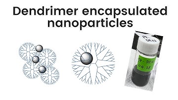 Dendrimer encapsulated nanoparticles