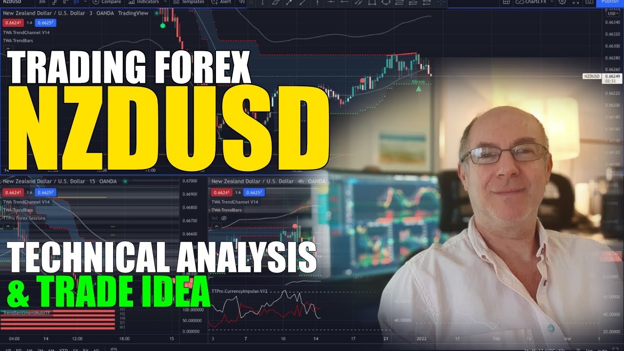 How to Trade Forex NZDUSD YouTube