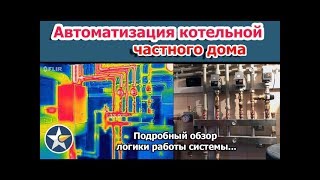 видео Выбор системы отопления Вашего загородного дома