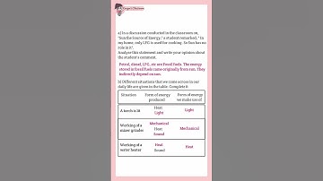 The Essence of Change PYQs Class 6 Chapter 2 Basic science Kerala syllabus