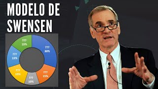 El Mejor Portafolio Diversificado Del Mundo - Modelo De Swensen 