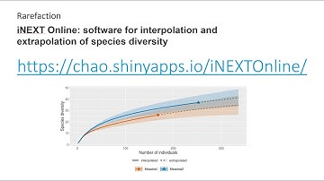 Rarefied Species Accumulation Curves (the simple way) tutorial