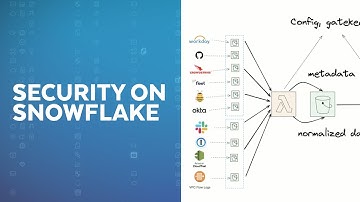How Okta Uses Snowflake For Security