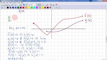 PreCalculus 12 Chp 4.1 - Combining Functions Graphically