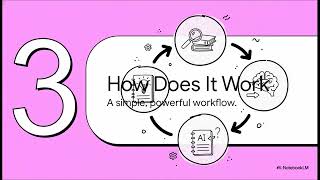 How to Use NotebookLM: The Ultimate Research Powerhouse