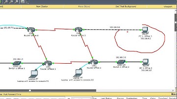 Static routing with 4 routers
