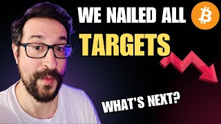 What&#39;s next now?  - we nailed all targets ...again!