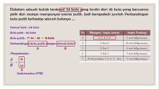 SOAL-SOAL PERBANDINGAN MATEMATIKA KELAS 5 SD | PERBANDINGAN DASAR