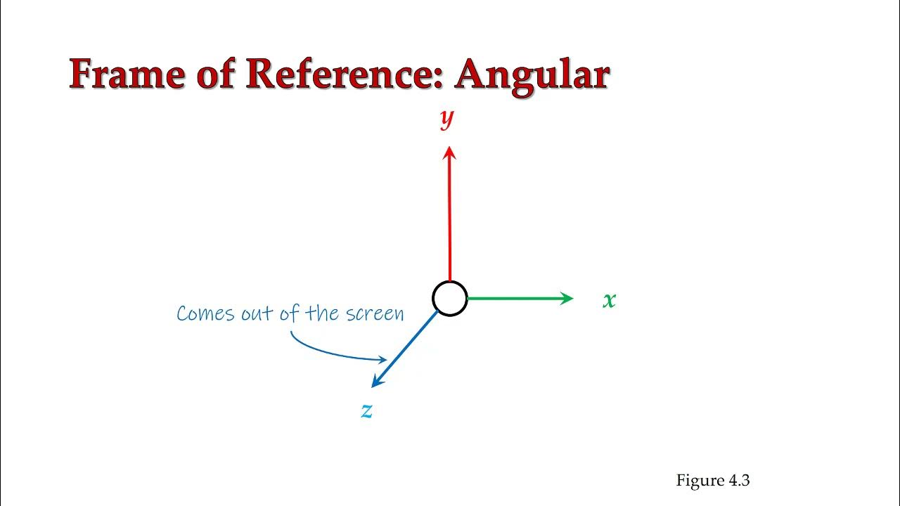 Angular Kinematics Pt1 - YouTube
