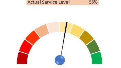 HOW TO CREATE A SPEEDOMETER GRAPH IN EXCEL