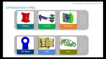 Optistruct optimization